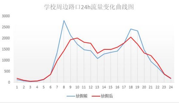 學校即將開學，信號燈啟動“開學模式” 